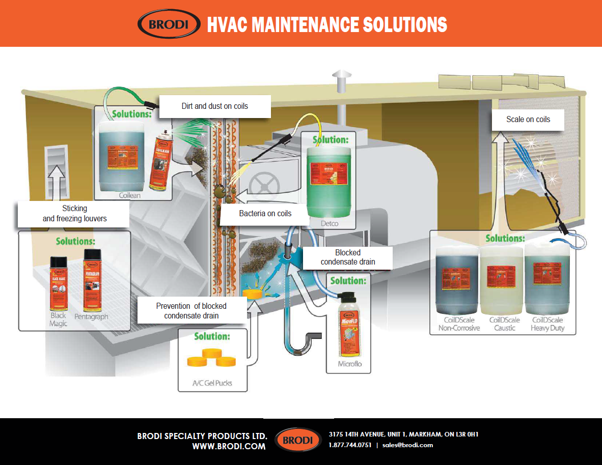 A complete HVAC maintenance solution for professionals
